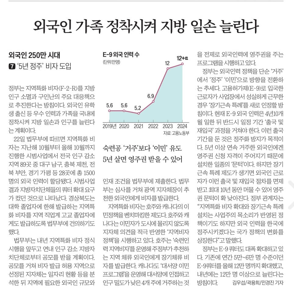 11월 23일 목 신문스크랩