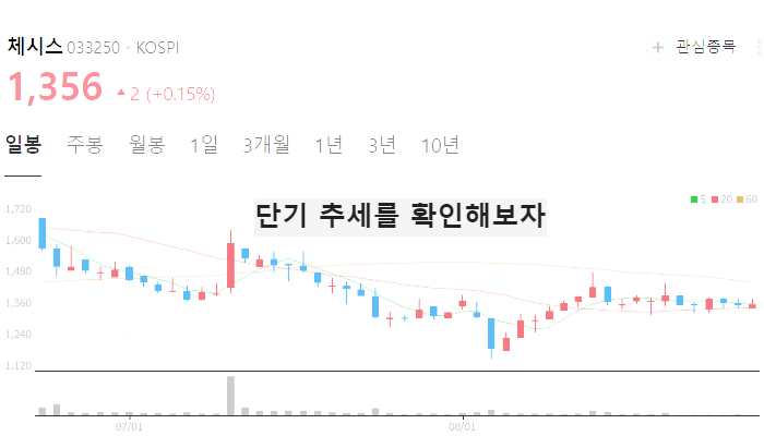 럼피스킨병 관련주 대장주 TOP7 : LSD