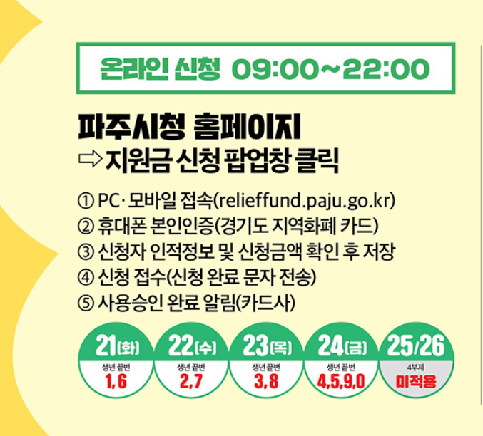 파주시 민생회복 생활안정지원금 온라인