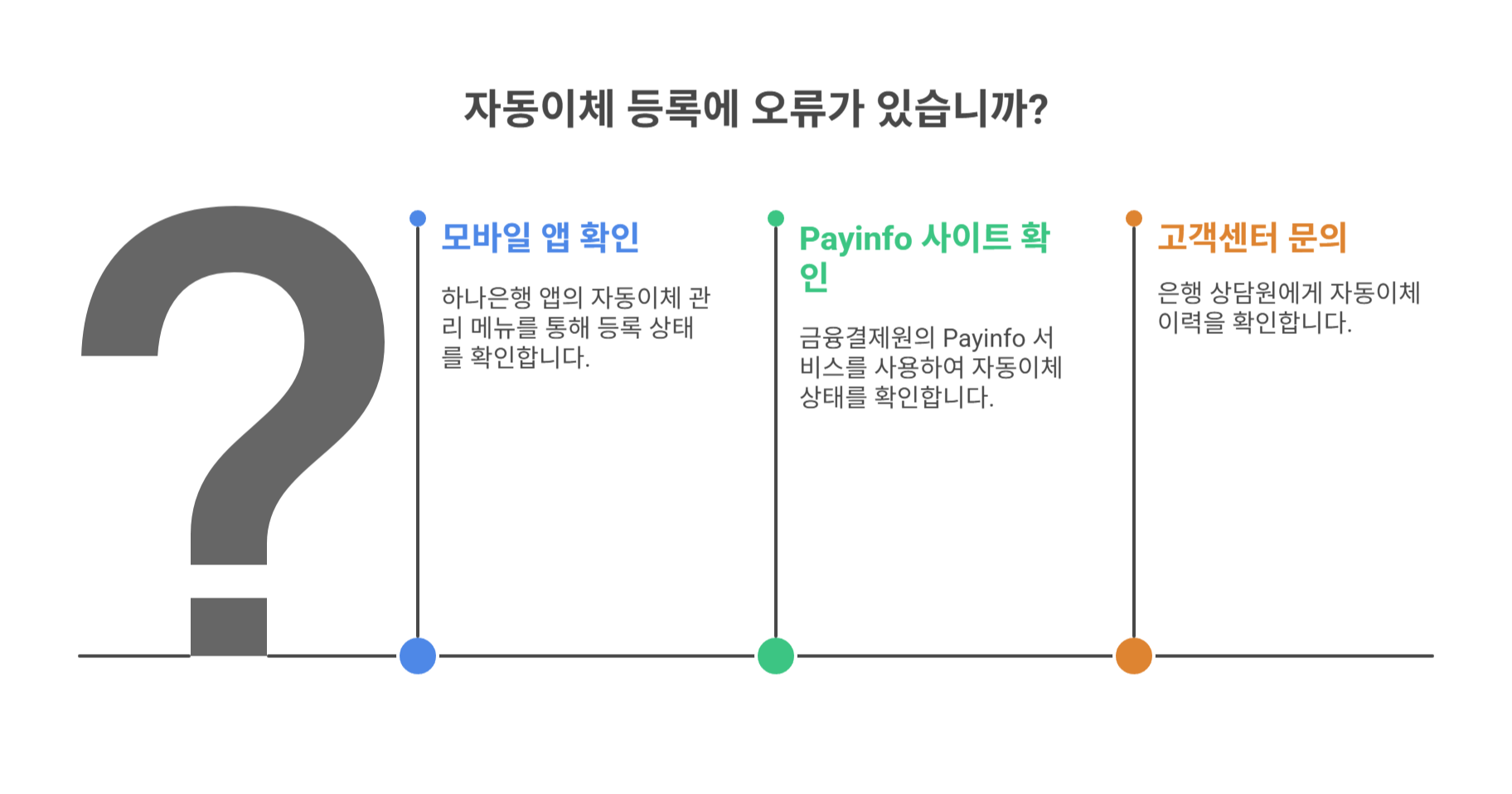 자동이체 등록 오류 또는 해지 여부