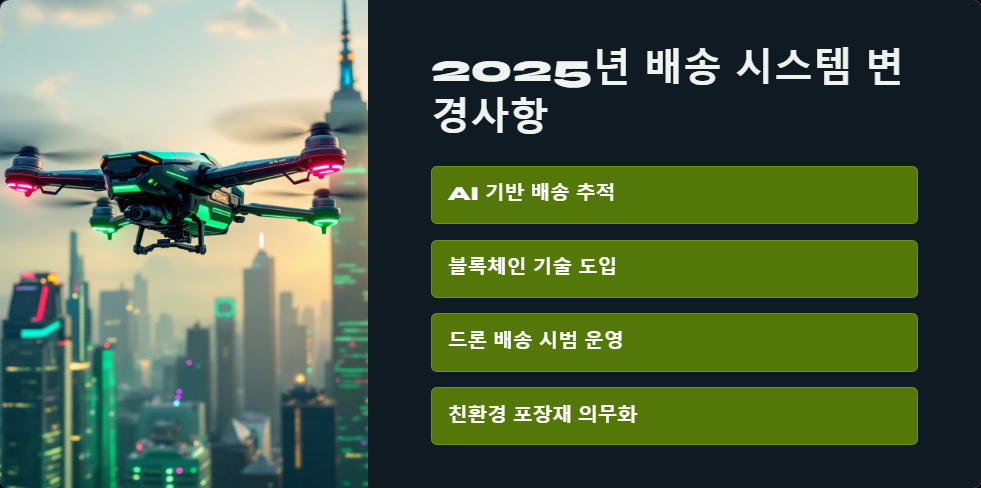 배송기간