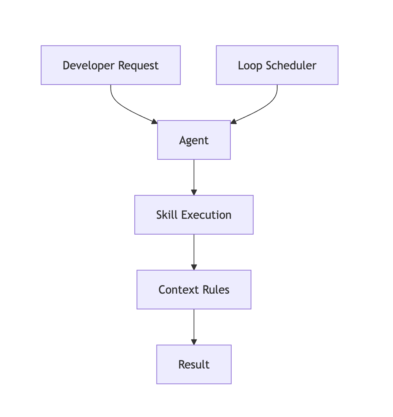 [AI활용] Claude Code를 선택한 이유와 개발 아키텍처 설계 실무 적용기