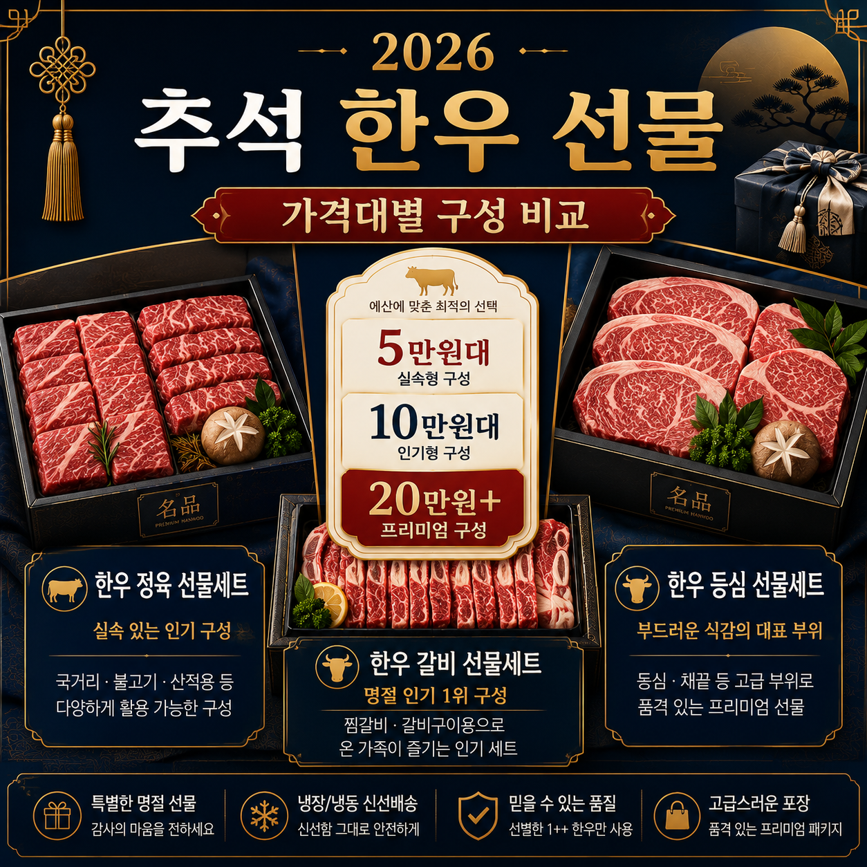 2026 추석 한우 선물세트를 5만원대 10만원대 20만원대로 나눠 가격과 구성을 비교한 대표 이미지