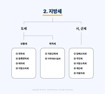 국세 지방세 카드납부 혜택 좋은 신용카드 9가지 추천_18