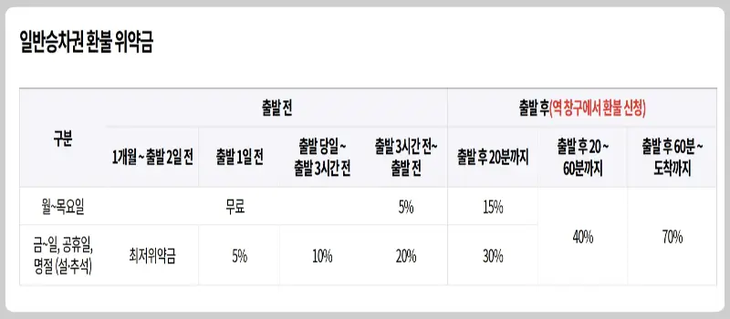 KTX 예매7