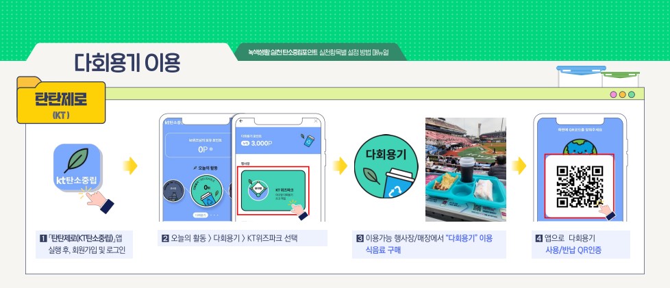 다회용기