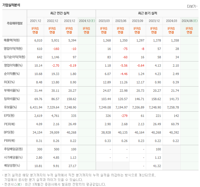 일신방직_실적