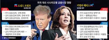 도널드 트럼프 2024년 선거 공약