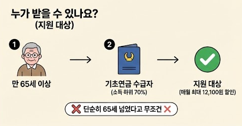 통신비 할인