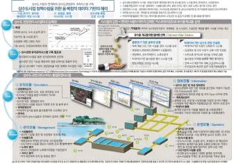 상수도요금 관리하는 방법 정리_15