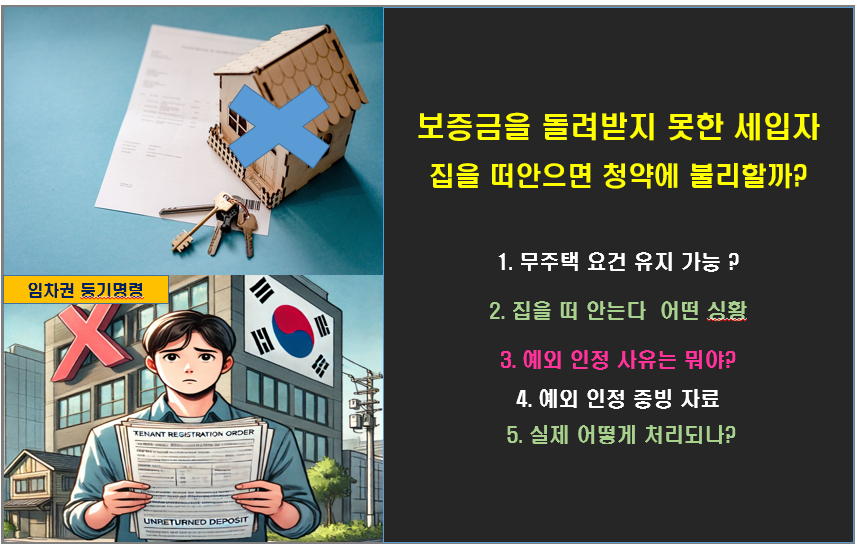 보증금을 돌려받지 못한 세입자가 집을 떠안으면 청약에 불리할까?