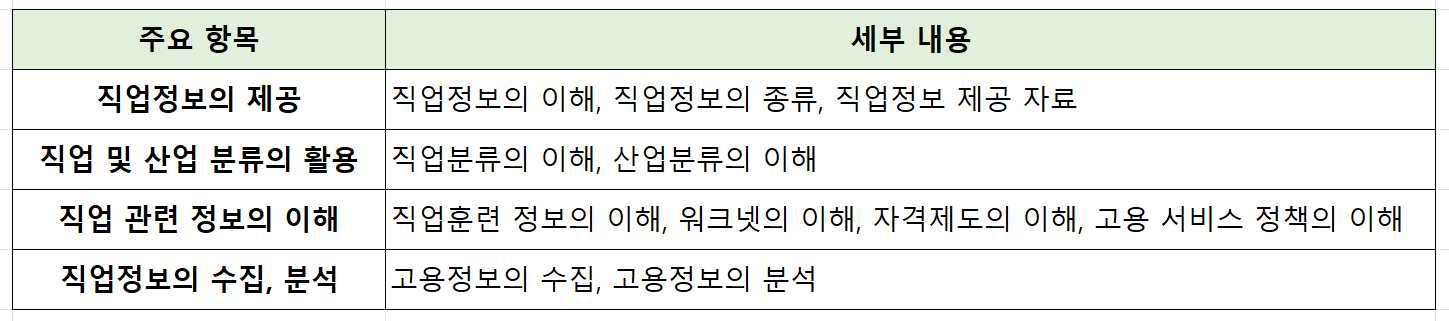 직업상담사 2급