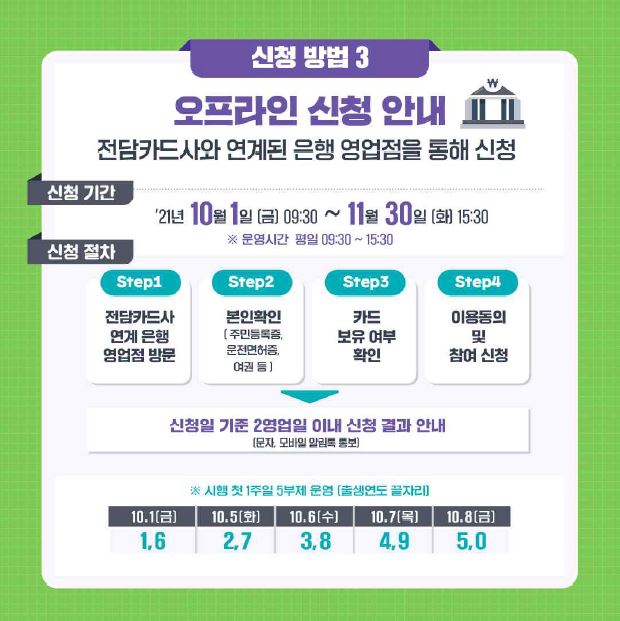 상생소비지원금