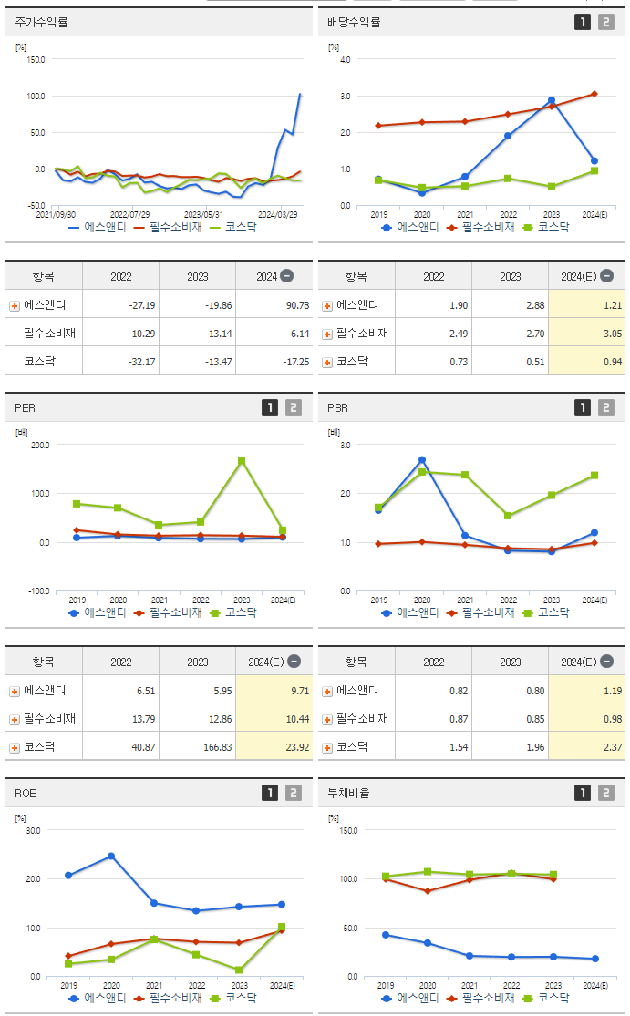 에스앤디_섹터분석