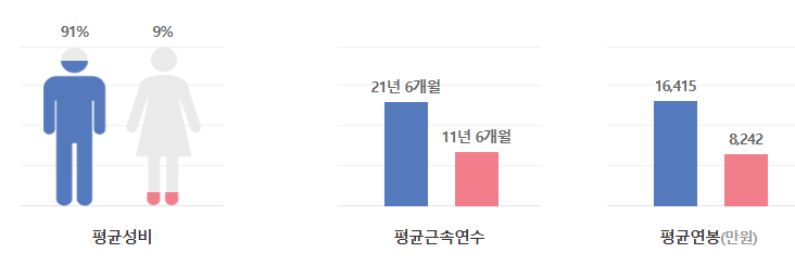 SK에너지-연봉-합격자 스펙-신입초봉-외국어능력