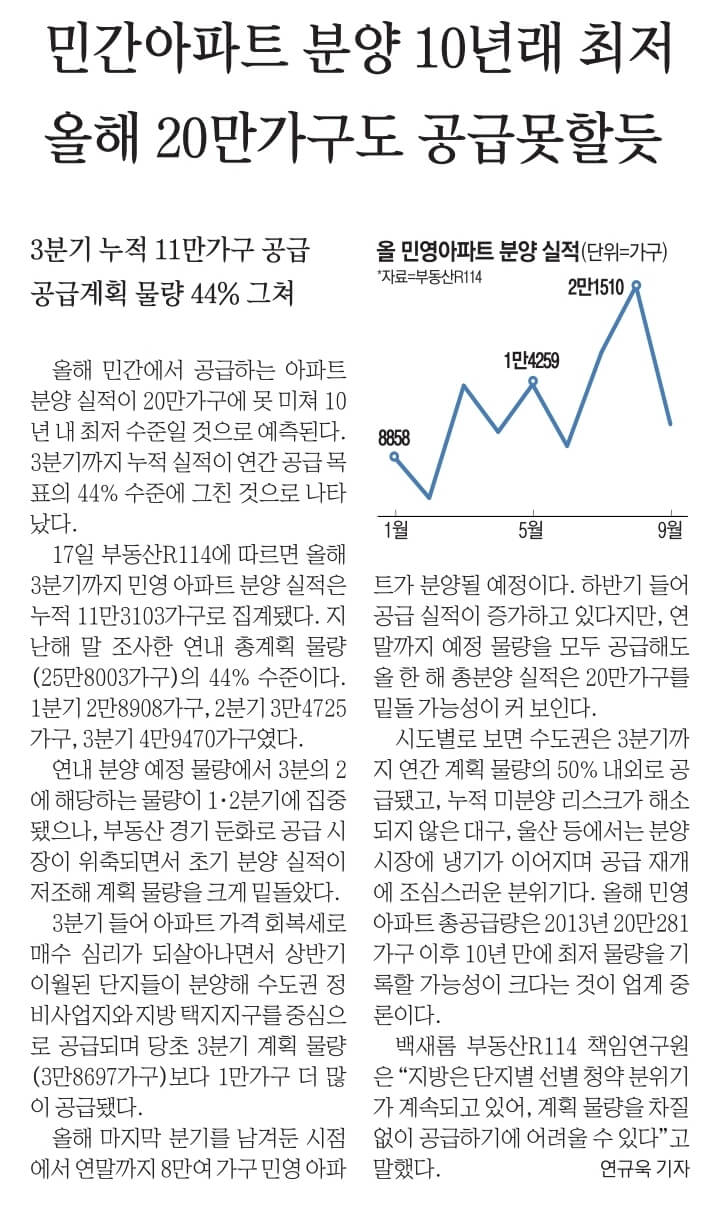 10월 18일 수 경제뉴스 부동산뉴스 신문스크랩