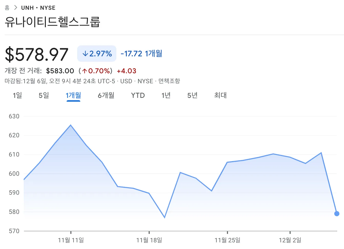 유나이티드헬스그룹 주가