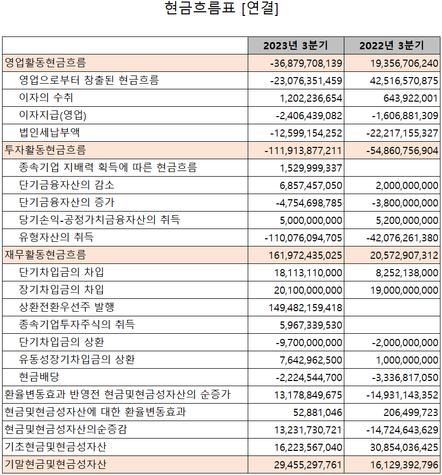 피엔티 - 현금흐름표