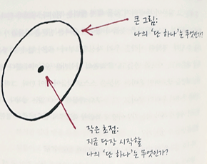 원씽 책리뷰