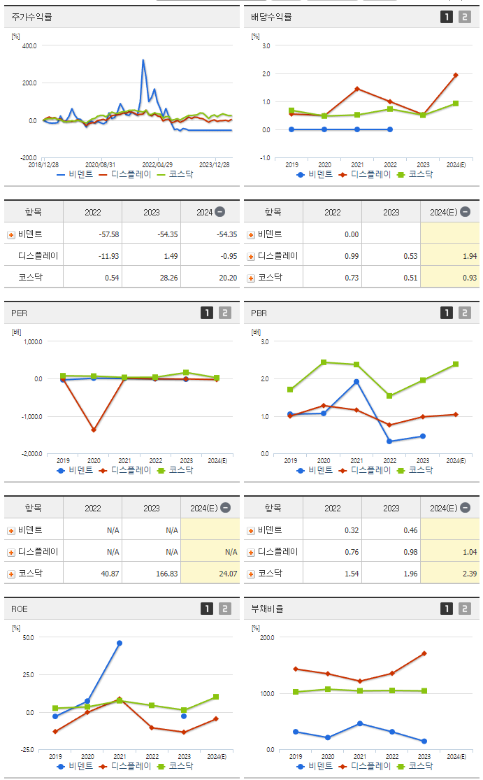 비덴트_섹터분석