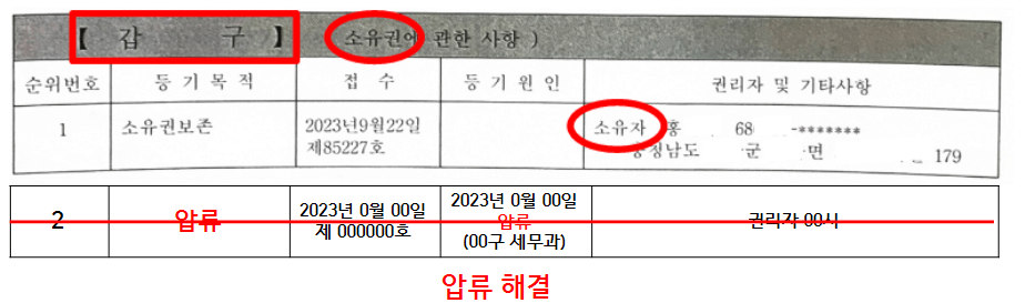 등기부등본 보는 방법