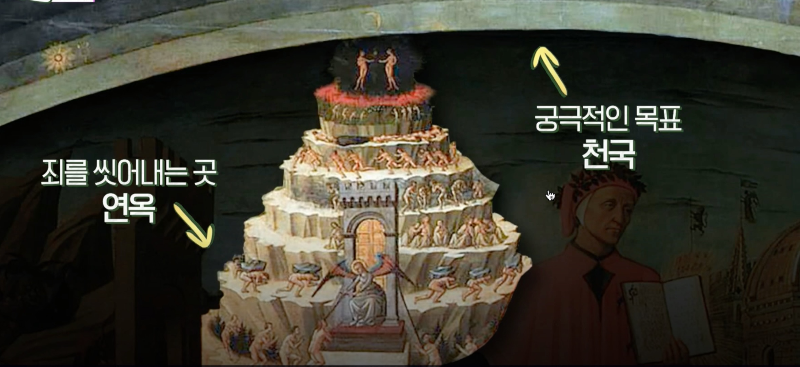 연옥과 천국