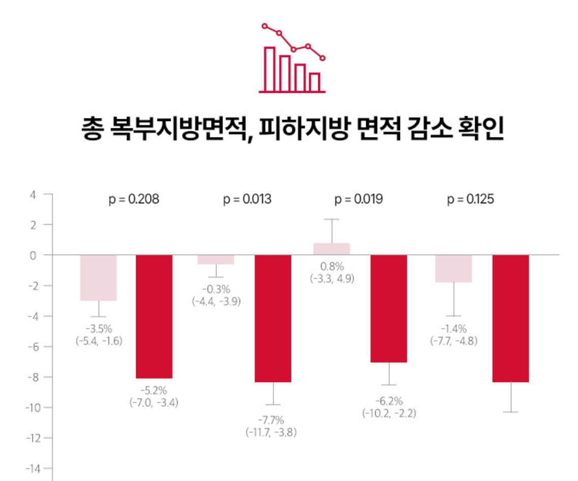 신봉선 다이어트 콜레올로지 컷 성분