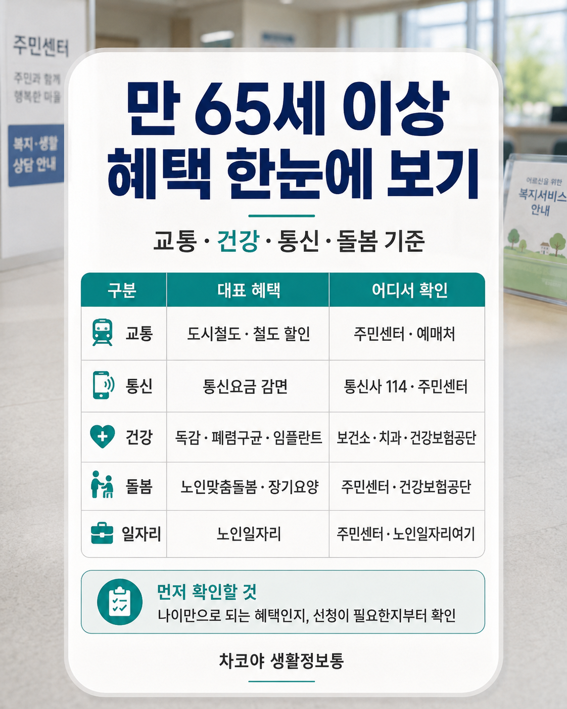 만 65세 이상 혜택을 교통 통신 건강 돌봄 일자리로 나눠 정리한 표