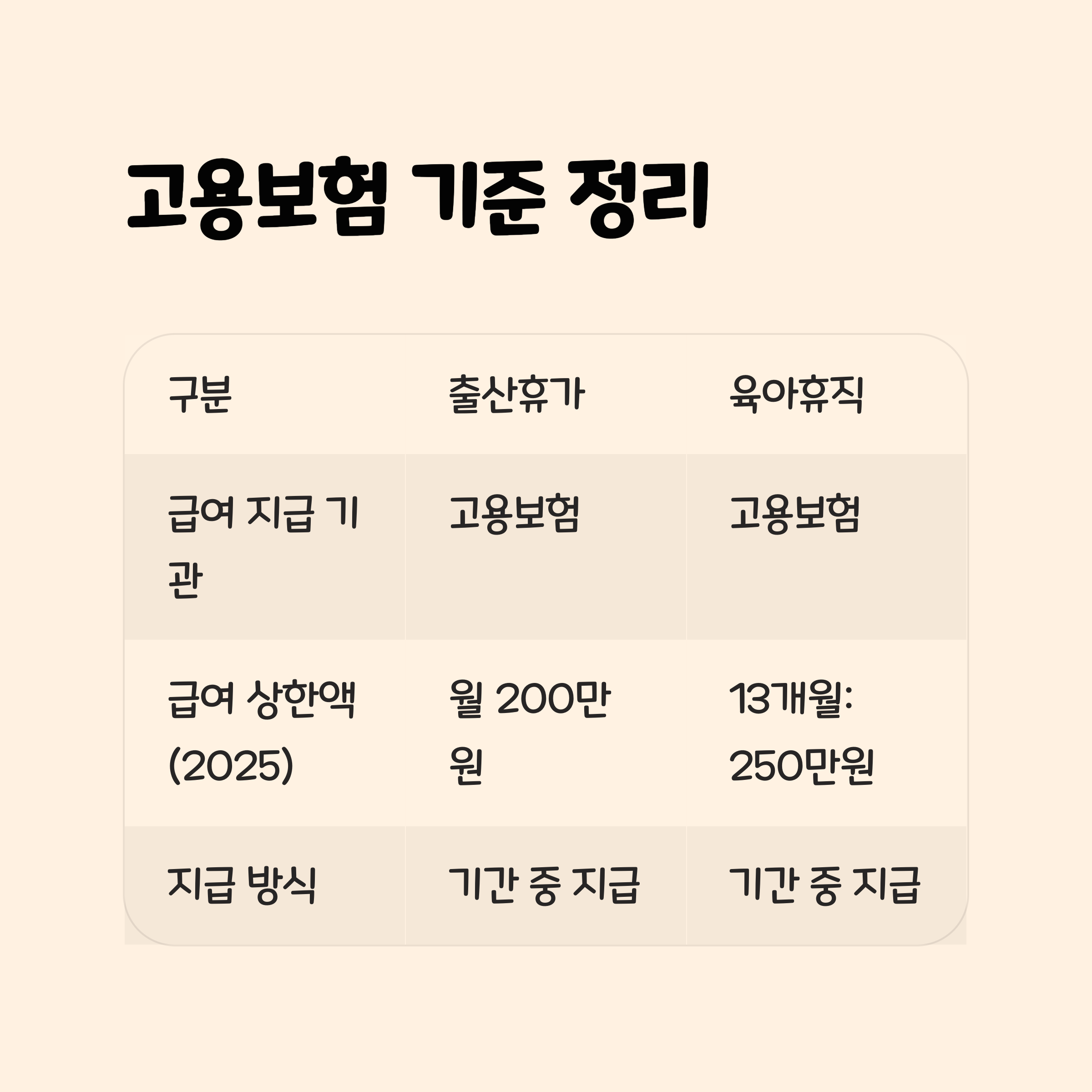 고용보험 기준 정리