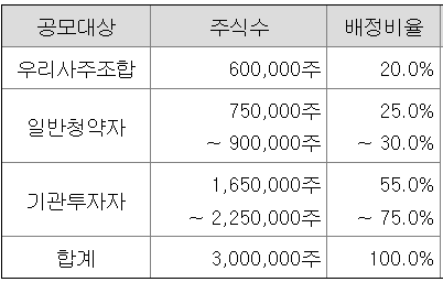엠앤씨솔루션 공모주