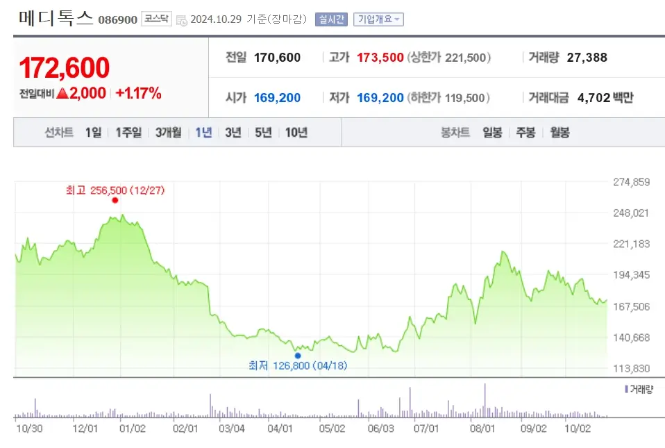 미용의료기기 관련주 수혜주