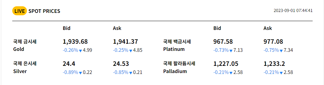 9월 1일 실시간 국제 금시세
