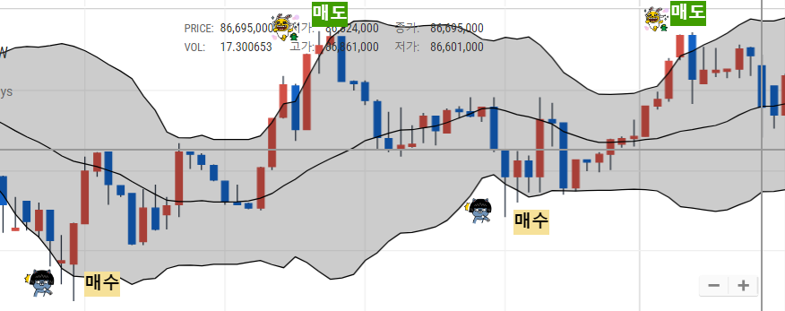볼린저 밴드