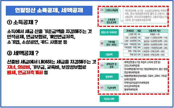 연말정산-소득공제-세액공제-계산법
