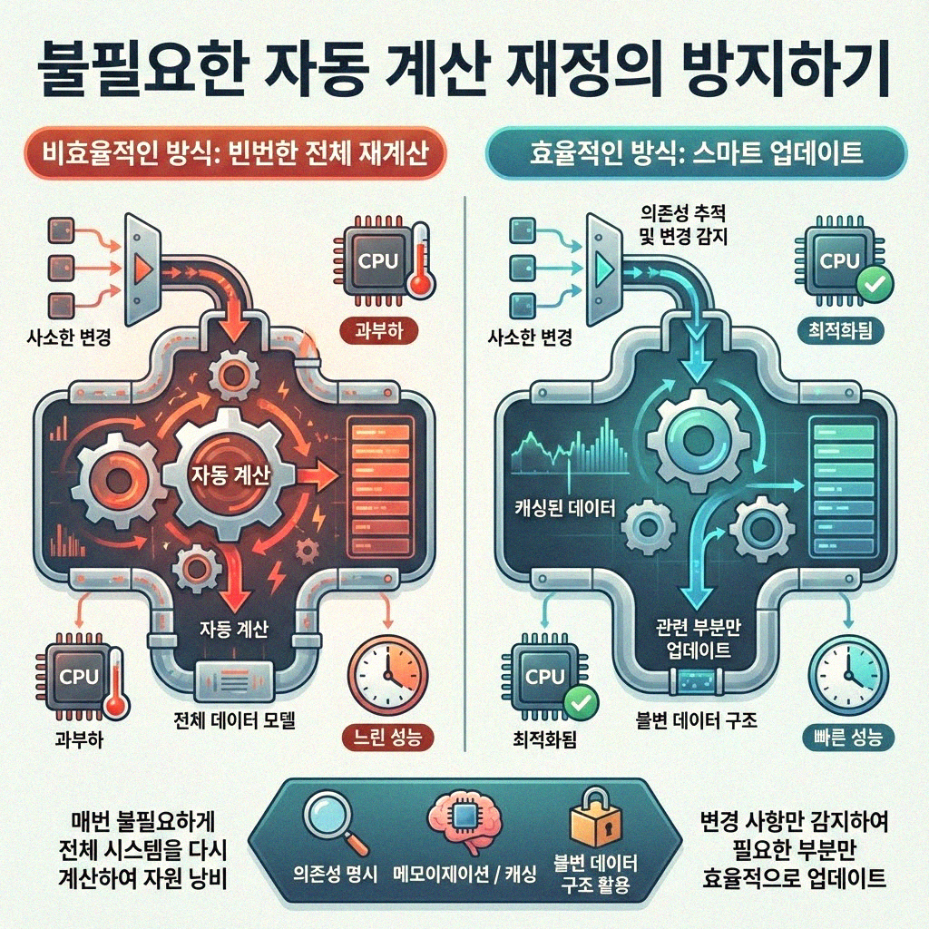 엑셀 자동 계산 느려질 때 속 시원하게 최적화하는 방법