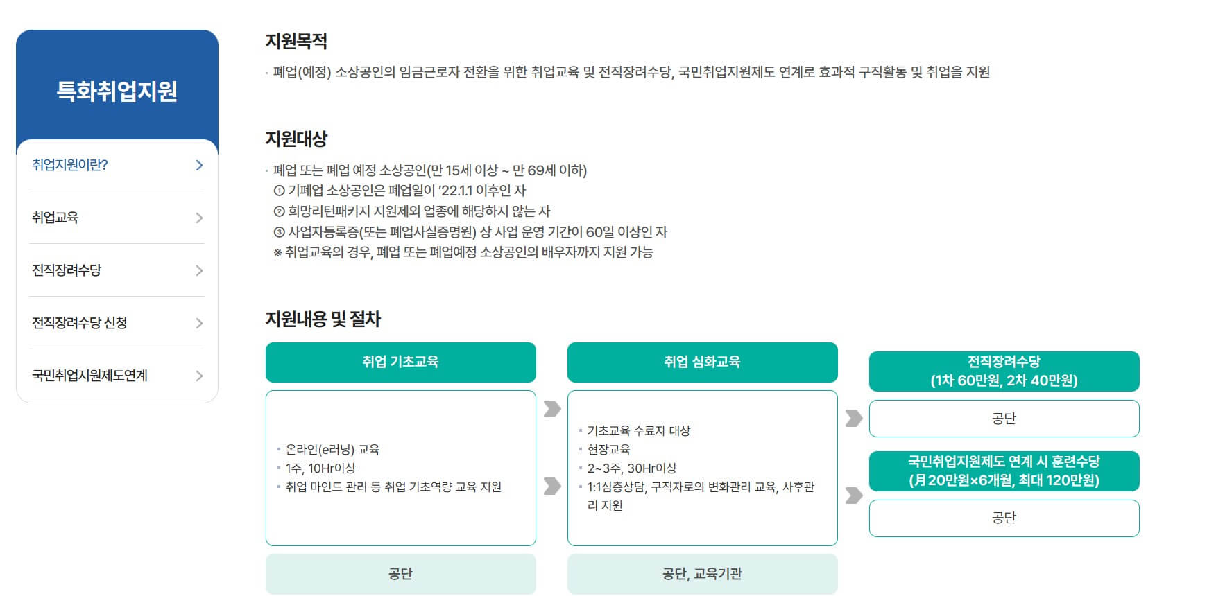 희망리턴패키지