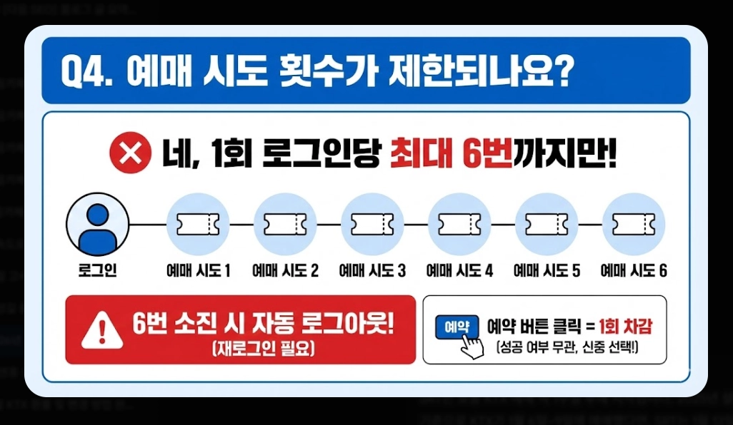 2026년 설날 KTX 예매 일정 및 팁 총정리
