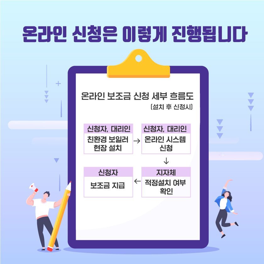 보일러 지원금 정부 보조금 지원 신청 대상 및 지원금과 제출 서류등