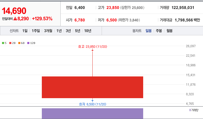 위츠