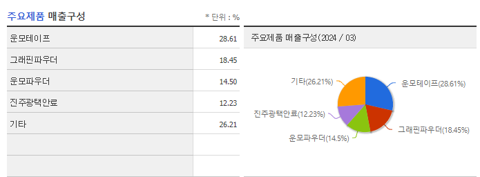 크리스탈신소재_주요제품