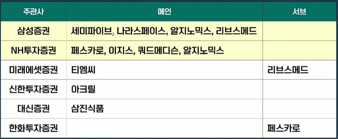 공모주 청약이란