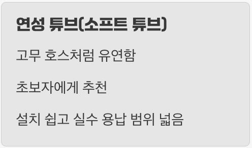 혈관을 잇는 관, '튜브'와 '피팅'