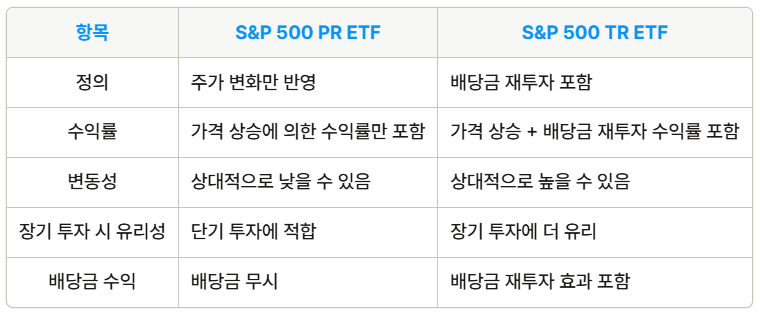 ETF투자전략 (S&amp;P500 vs S&amp;P500TR)