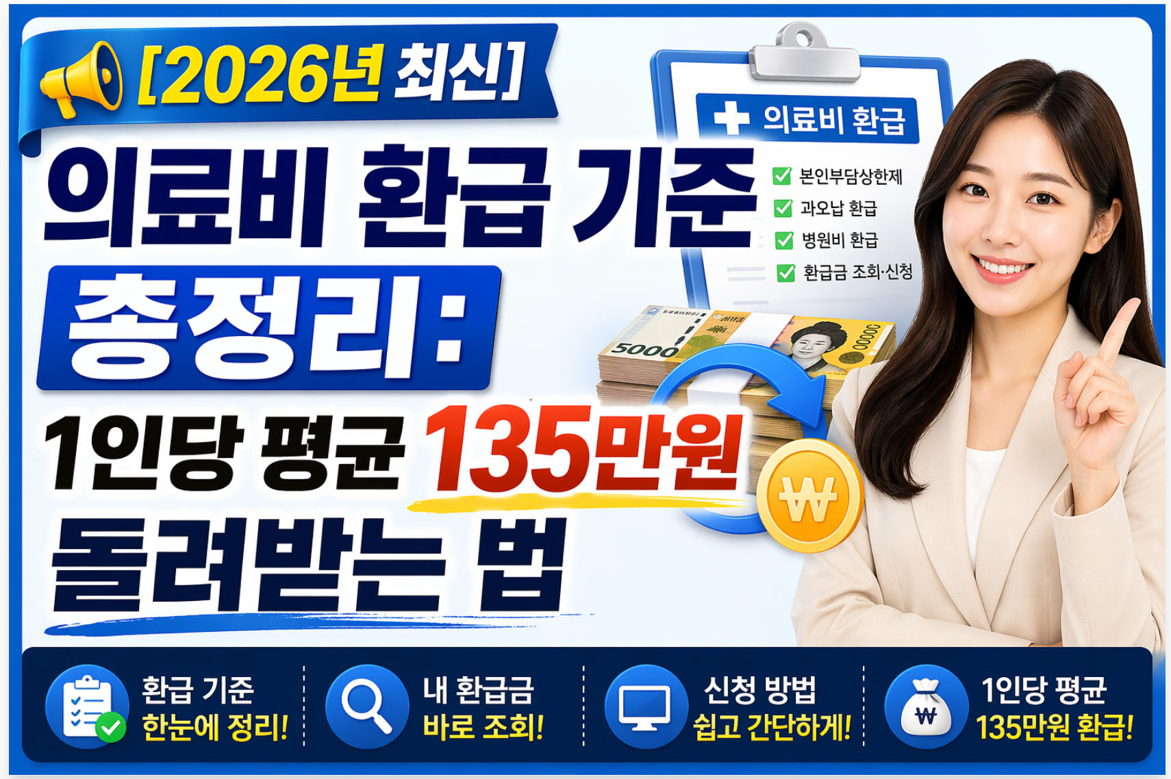 [2026년 최신] 의료비 환급 기준 총정리: 1인당 평균 135만원 돌려받는 법