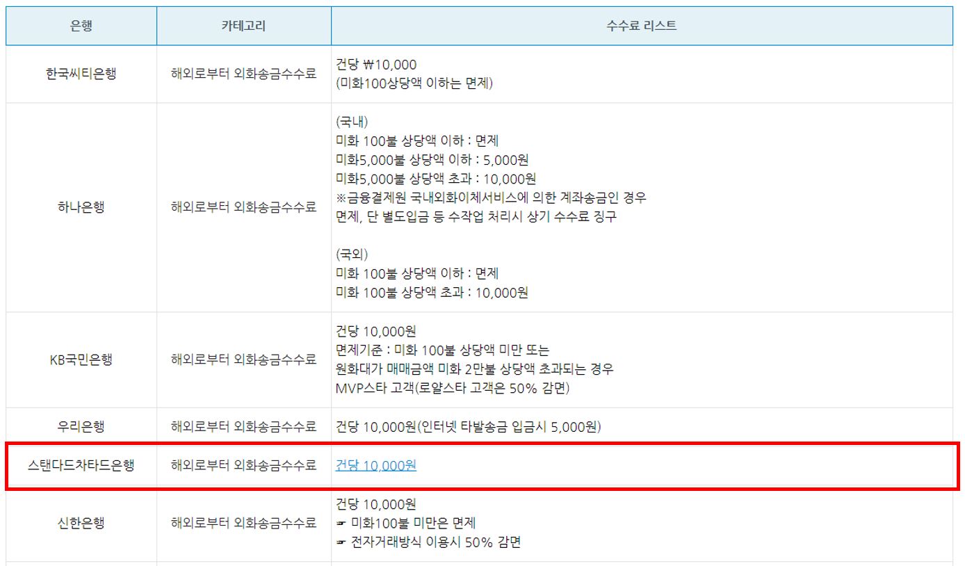 sc제일은행 수수료
