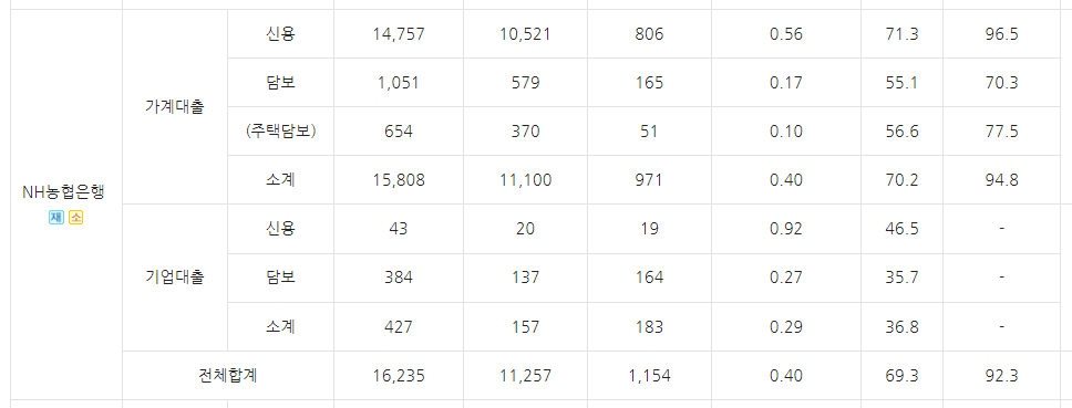 금리인하요구권