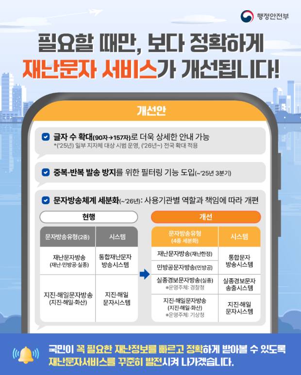 재난 문자 설정