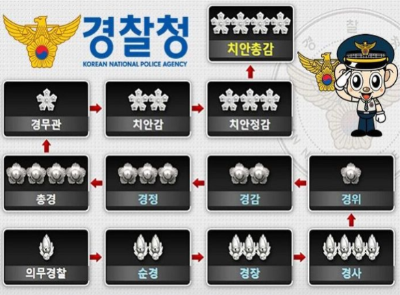 경정 계급, 경찰의 허리를 지탱하는 실세 계급인가? 지금 알아보세요!2