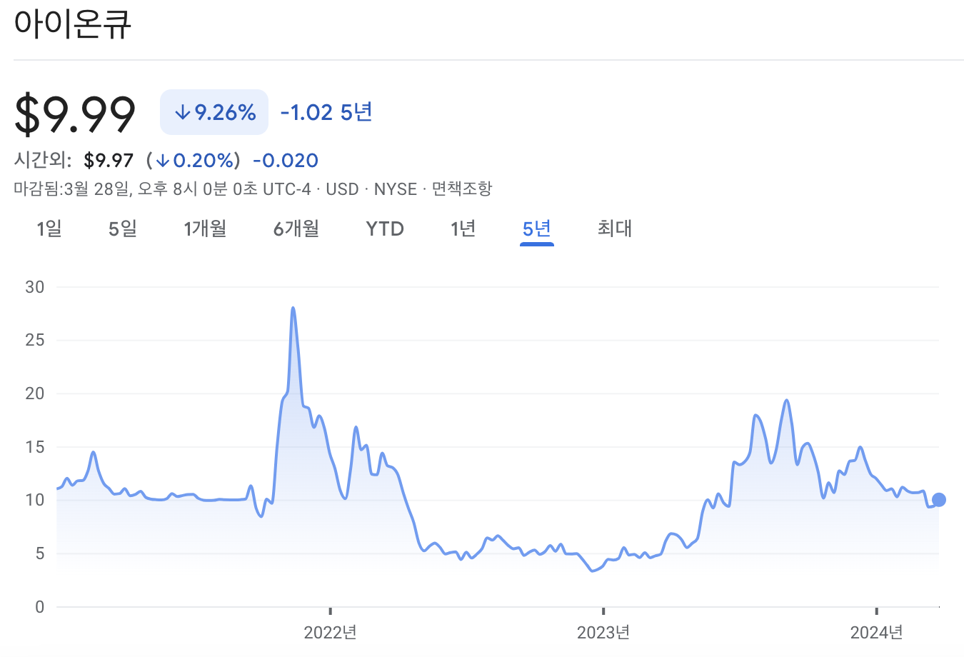아이온큐 주가