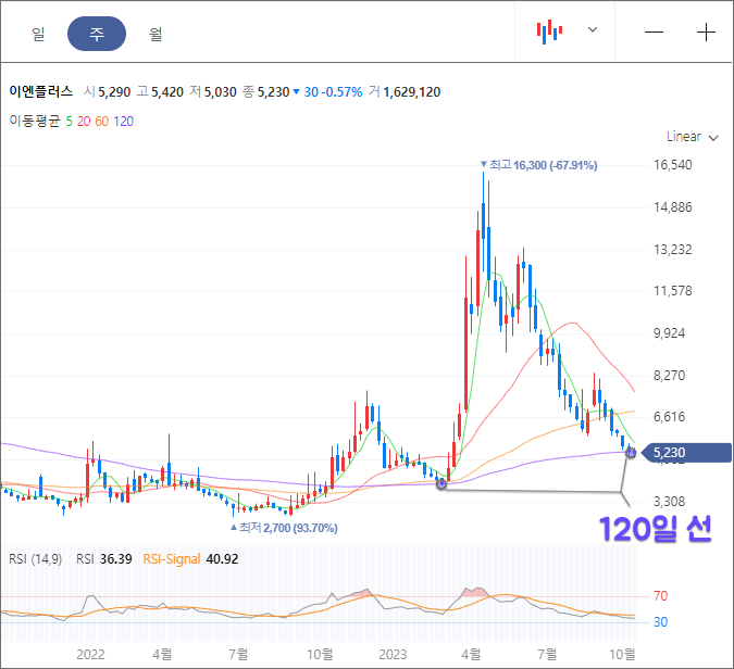 이엔플러스 120일 선 터치